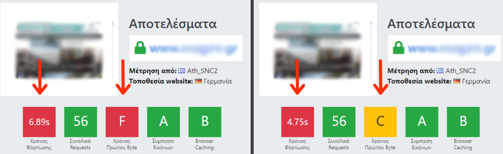 Διακυμάνσεις στον χρόνο φόρτωσης λόγω overselling