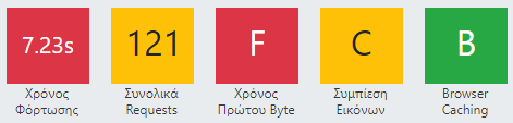 Χρόνος φόρτωσης πριν την μεταφορά στην FASTPATH