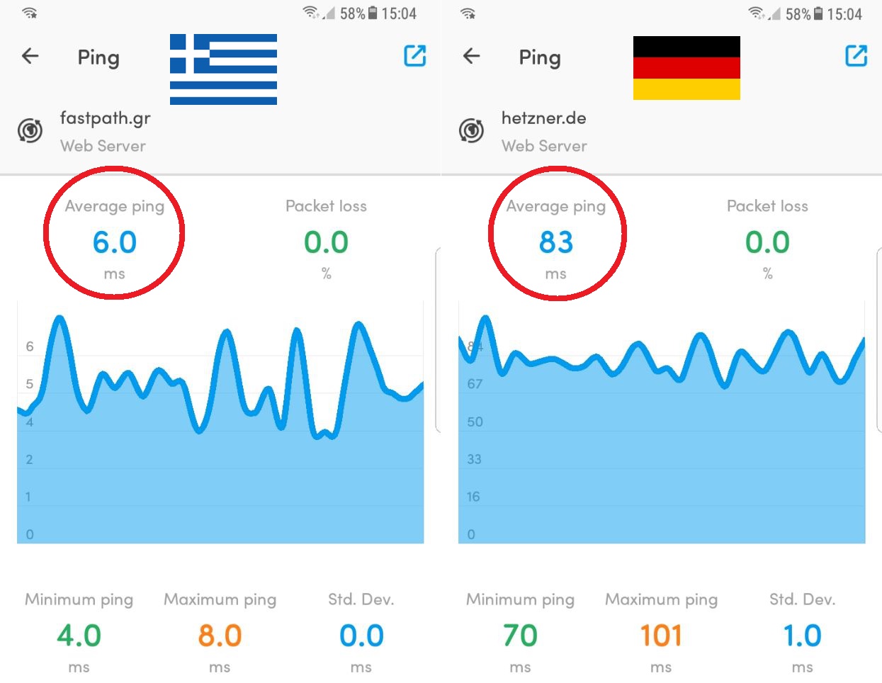 Ελληνικό vs Γερμανικό Hosting