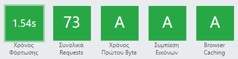 χρόνος φόρτωσης σε Managed Hosting της FASTPATH