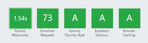 Χρόνος φόρτωσης μετά την μεταφορά της ιστοσελίδας στην FASTPATH