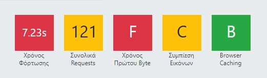 Χρόνος φόρτωσης στον προηγούμενο πάροχο