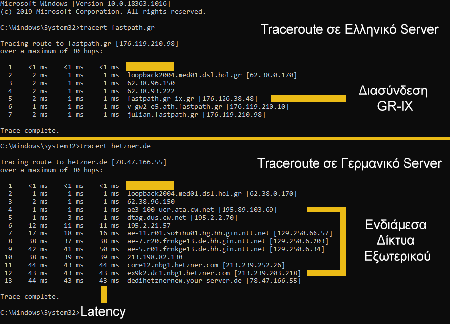 σύγκριση ποιότητας δικτύου εταιρειών hosting