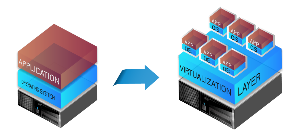 baremetal και virtualization σε εφαρμογές φιλοξενίας 