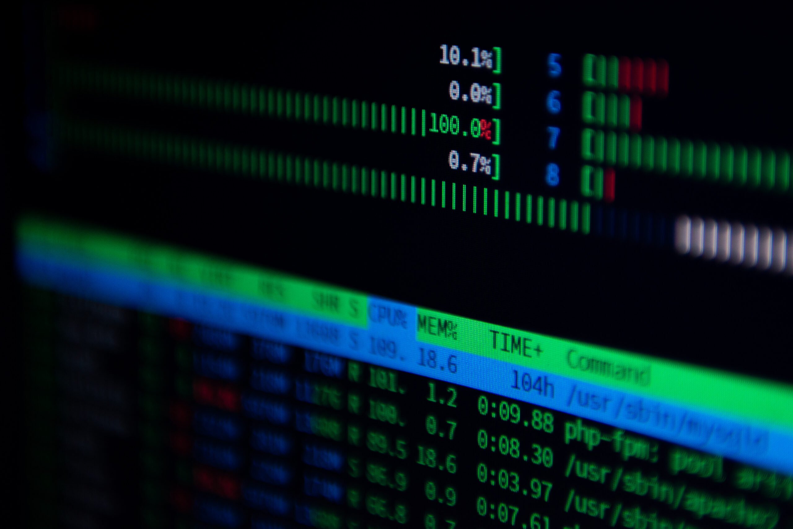 Εγγυημένα καλύτερες επιδόσεις